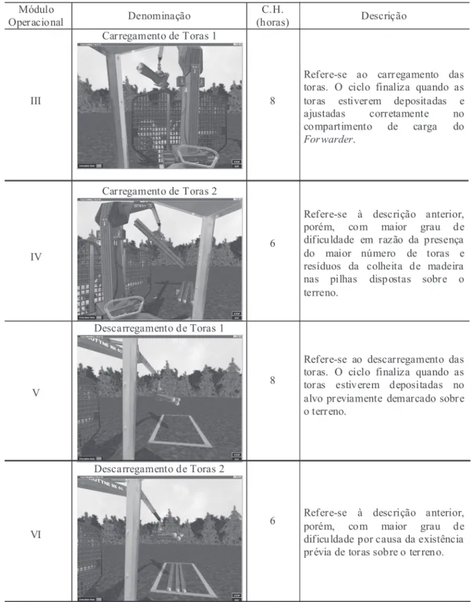 TABLE 1: Description of the modules of the reality virtual simulator evaluated in work.