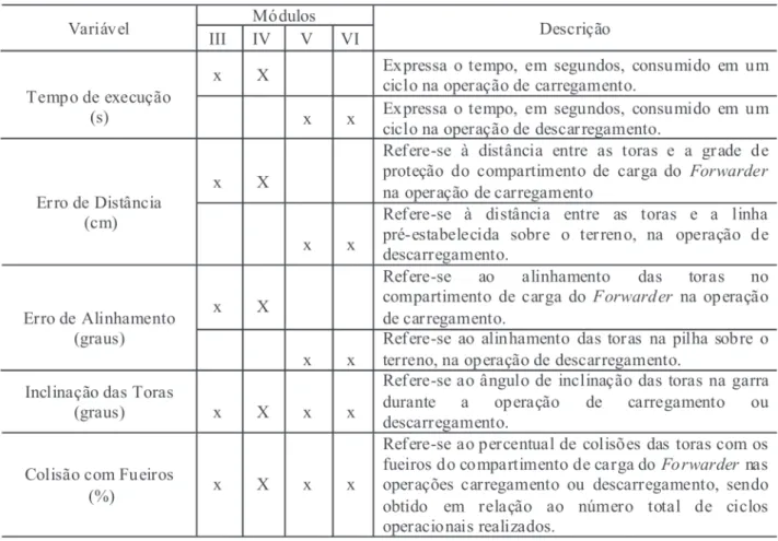 TABLE 2: Description of the variable analyzed in the different operational modules.