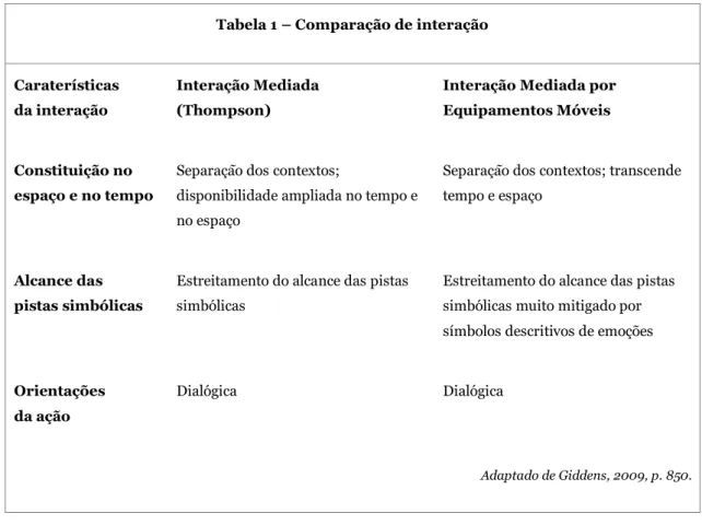 Tabela 1 – Comparação de interação 