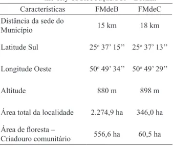 FIGURE 1:  Location  of  study  area,  Faxinal  Marmeleiro de Cima (FMC) e Faxinal  Marmeleiro  de  Baixo  (FMB)  in  the  city of Rebouças/PR – Brazil.