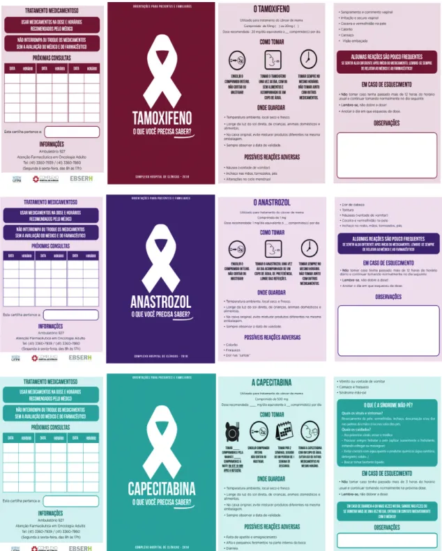 Figura 1. Cartilhas para orientação sobre o uso dos antineoplásicos tamoxifeno, anastrozol e capecitabina