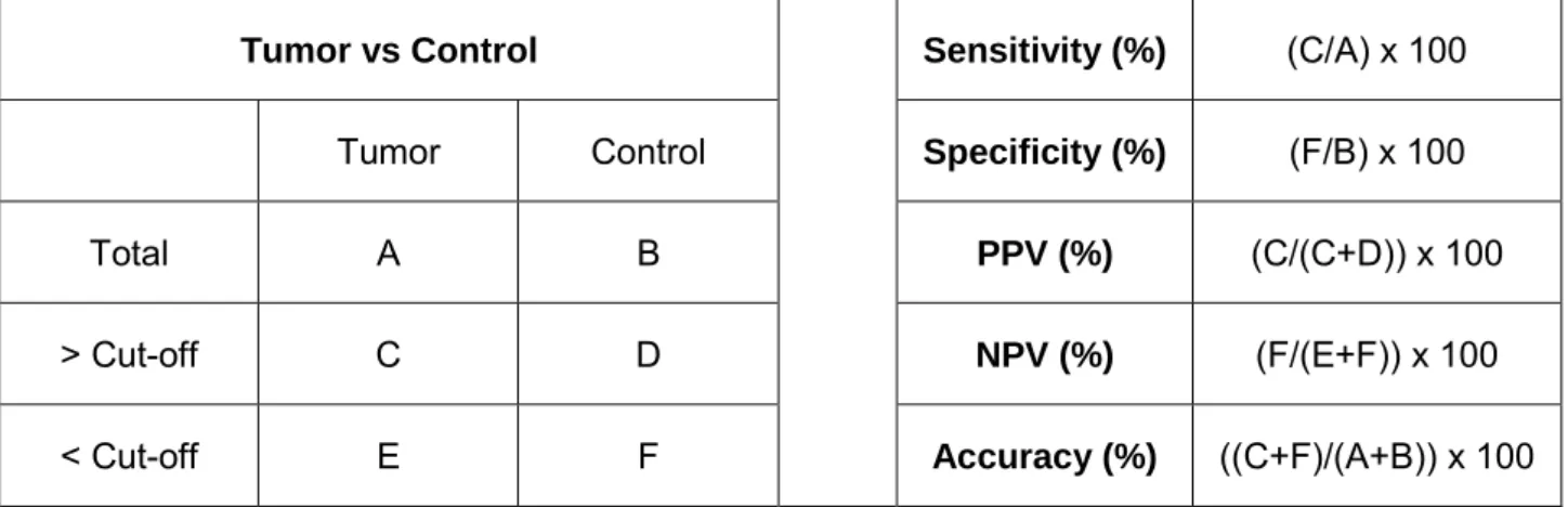 Table 5 Formulas used for biomarker parameters calculation. 
