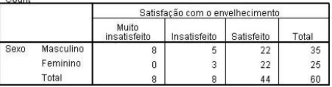 Tabela 3 - Género * Avaliação do EA (crosstabulation) 