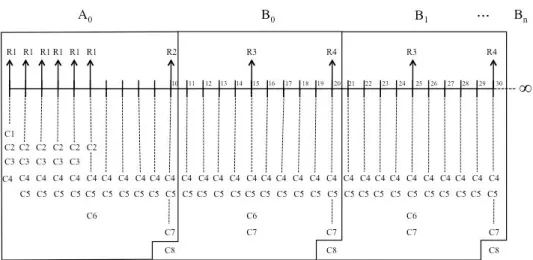 Figura 1 – Esquema dos tratamentos do experimento da candeia.