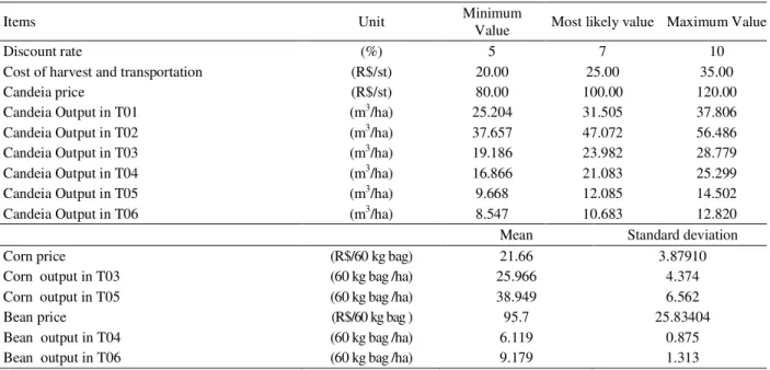 Table  3 – Risk variables involved  in the agroforestry system.