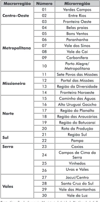 Gráfico 1. Distribuição da frequência relativa, por faixa etária, das  internações hospitalares de crianças e adolescentes por diagnóstico  oncológico no Estado do Rio Grande do Sul, 1998-2018