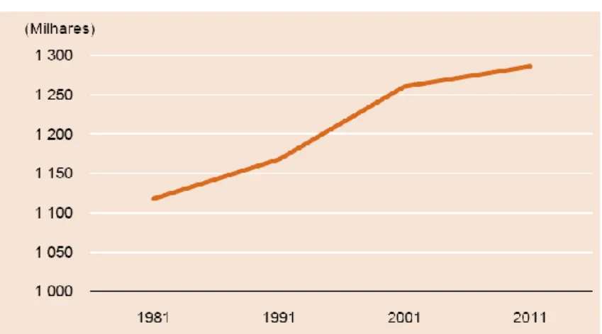 Gráfico 2 - Evolução da população residente, por município, Grande Porto, 2001-2011 