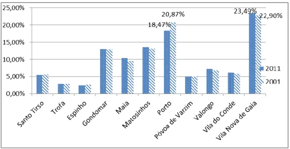 Tabela 1 - População residente, segundo grupos etários - 2011 