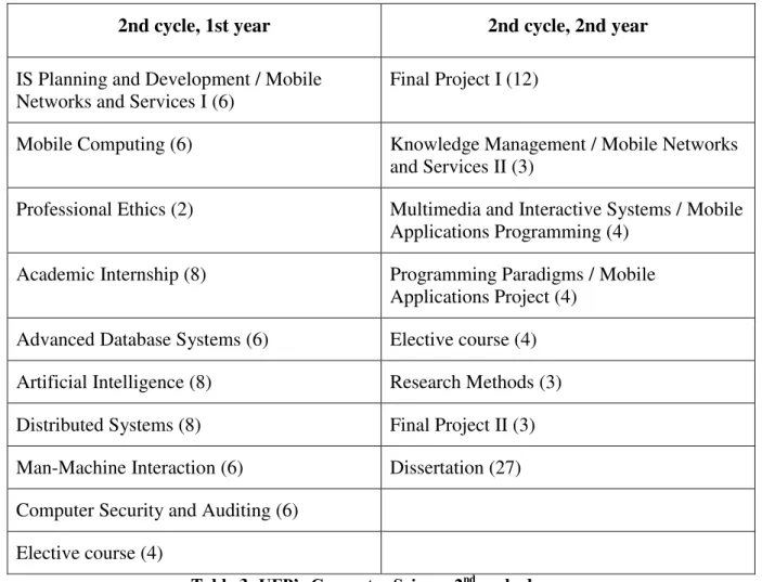 Table 3 : UFP’s Computer Science 2 nd  cycle degree.