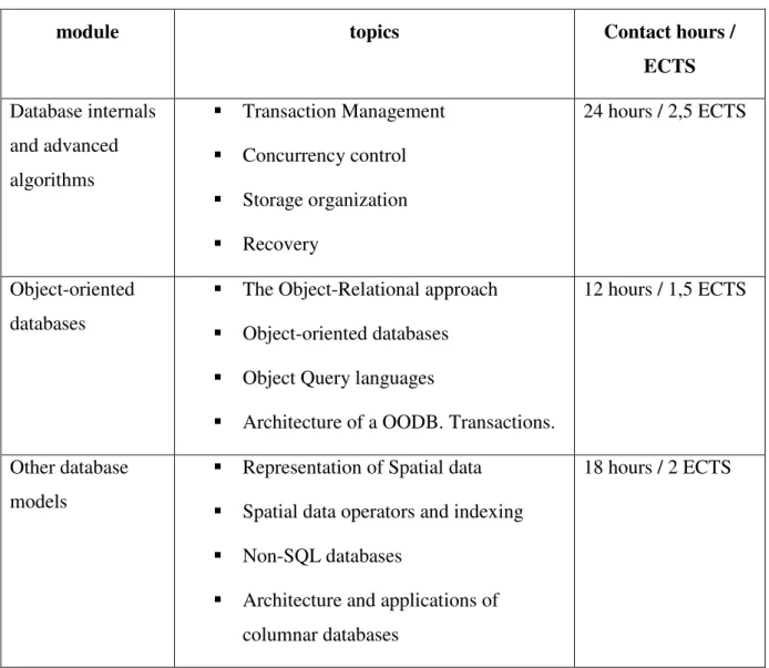 Table 5: Course syllabus.