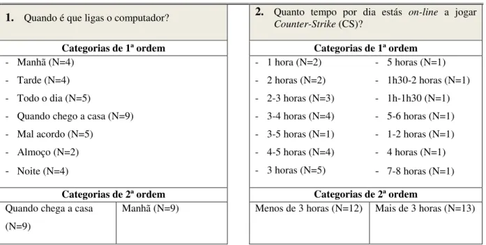 Figura 1- Categorias de 1ª e 2ª ordem obtidas nas perguntas 1 e 2 
