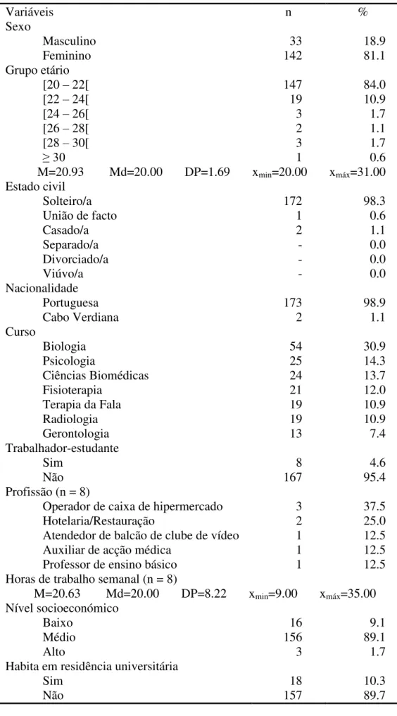 Tabela 3:  Caracterização sociodemográfica da amostra (n=175) 