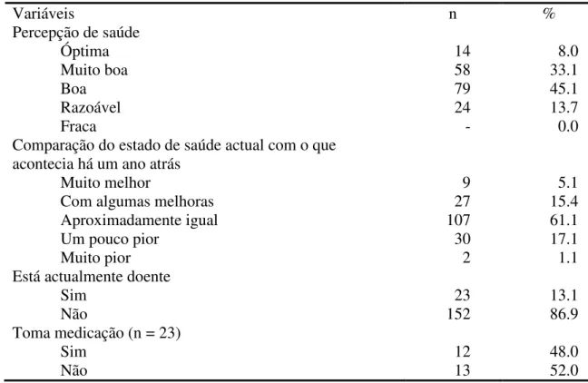 Tabela 4:  Caracterização do estado de saúde da amostra (n = 175)   