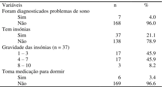 Tabela 6: Frequência nas consultas de Psicologia e Psiquiatria e consumo de medicação psicotrópica