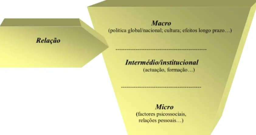 Figura 3 . Organização geral das subcategorias empíricas no interior de cada categoria analítica