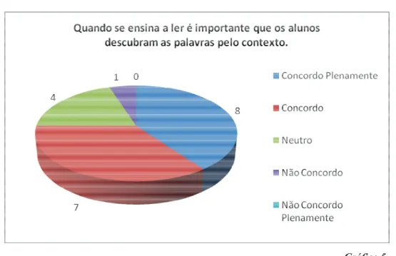 Gráfico 5 