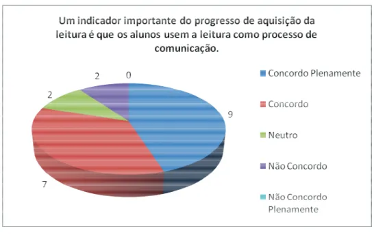 Gráfico 7 