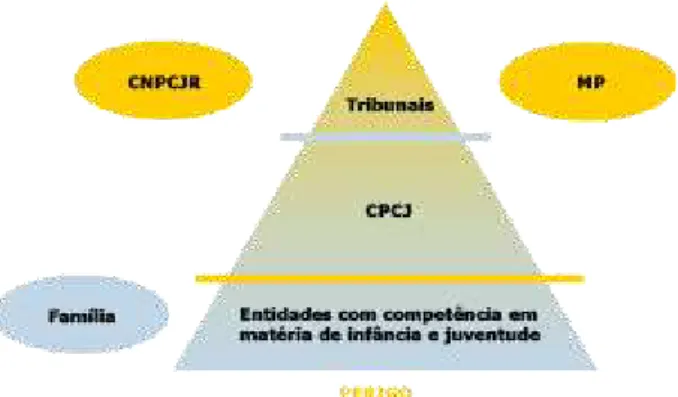 Figura 1: Modelo de Intervenção (retirado do site CNPCJP em 5-08-2014) 