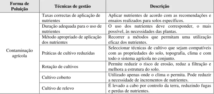Tabela 2.3. – Exemplos de técnicas de gestão para o controlo de contaminação agrícola
