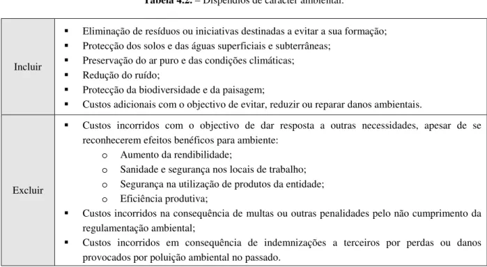 Tabela 4.2. – Dispêndios de carácter ambiental. 