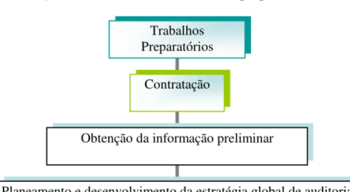 Figura 5.2. – A fase dos trabalhos preparatórios. 