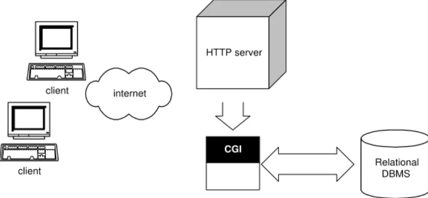 Figure 1: Architecture of the system. 