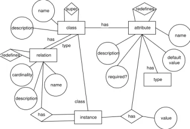 Figure 2: The E-R model of the system. 