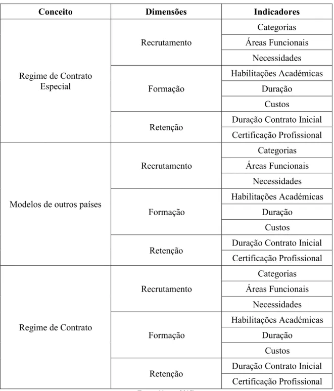 Tabela 1 – Modelo de Análise