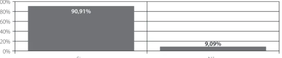 Gráfico 5. Homepage com notícias da associação