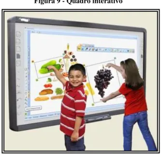 Figura 9 - Quadro interativo 