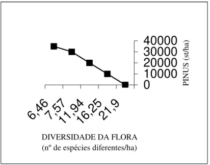 FIGURE 1: The influence of the weights in the goals of flora diversity.  