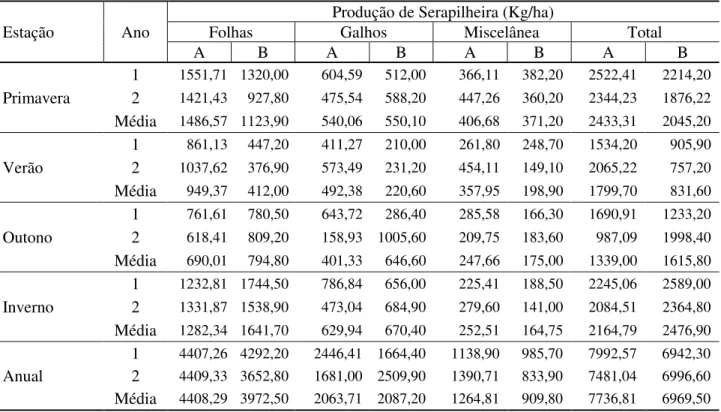 TABELA 3: Comparação entre este estudo e o realizado por Wisniewski  et.al.  (1997).