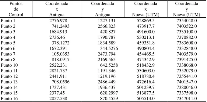 TABLA 1: Lista de las coordenadas utilizadas para georeferenciar la imagen. 