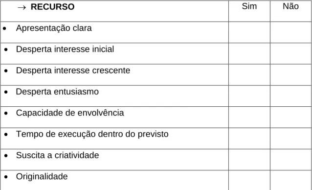 Tabela de Registo de Observação (Individual) 