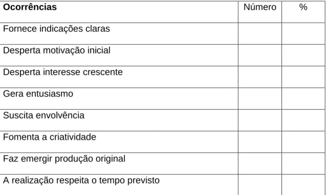 Tabela de Registo (Coletiva)   