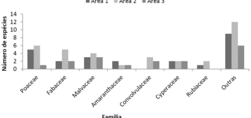 TABLE 3: Shannon-Weaver diversity (H’) and Pielou uniformity (e’) indexes of the three studied areas.
