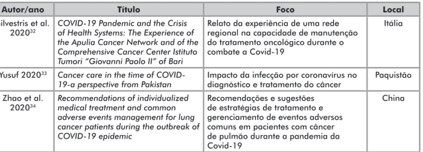 Tabela 1. Medidas de controle da infecção por Covid-19 em pacientes  oncológicos levantadas pelos estudos selecionados