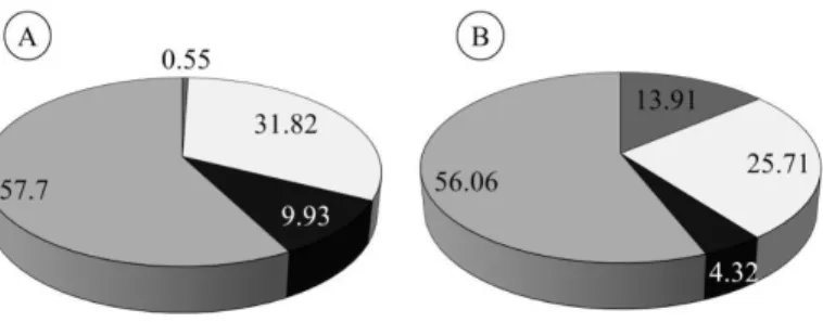FIGURE 1: Chemical composition of lignocellulosic raw materials: A) Cunninghamia lanceolata wood; 