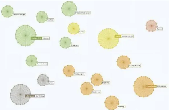 Figure 11 - Jellyfish visualization (Horn, 2007) 