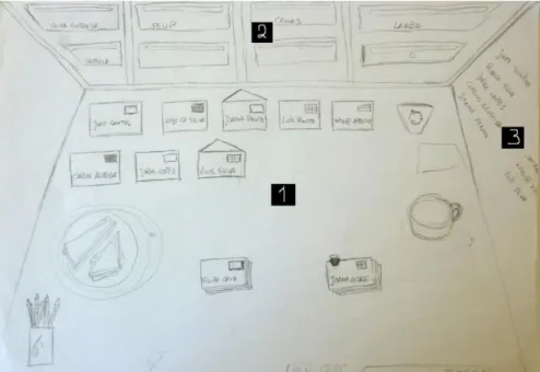 Figure 62 - Fourth idea visualization