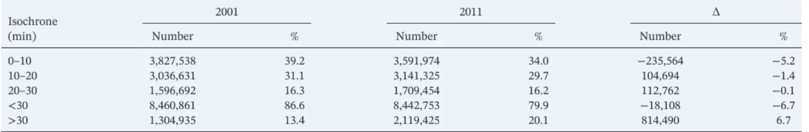 Figure 2. Emergency Service in health ‐ care providers' framework. Source: Own data, based in Decree ‐ Law 725/2007.