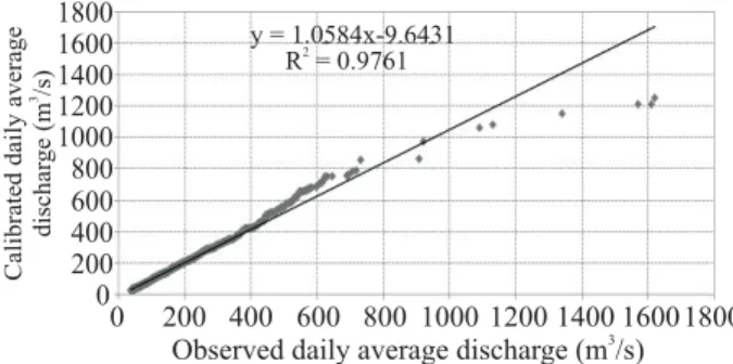 Figura 3 – Vazões calibradas classificadas versus vazões  observadas no rio Paraopeba na estação de Porto do Mesquita.
