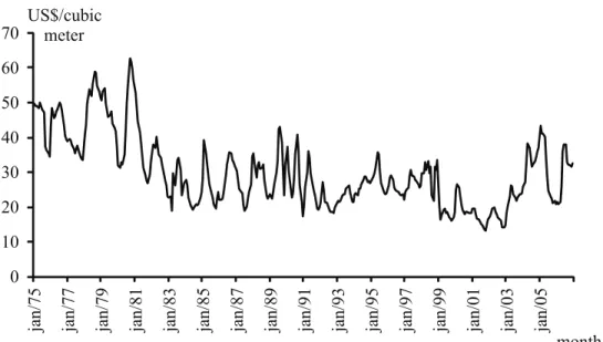 Figure 4 provides the series of charcoal prices  for the period January 1975 to December 2007