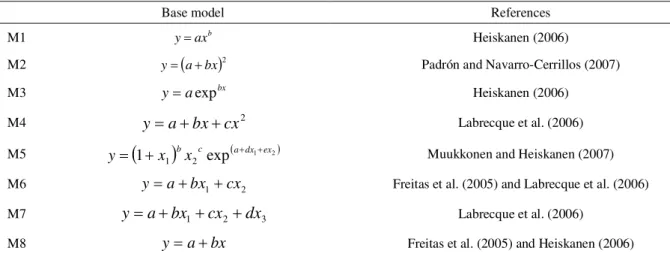 Tabela 3 – Índices de vegetação espectral (IVS) empregados.