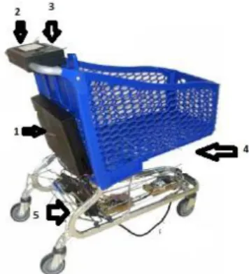 Figura C2 O PSA num carrinho de compras. 