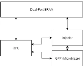 Figure 2.1: Simplified system architecture of the system developed in [1]