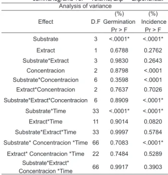 TABLE 1   Parameters estimates of the omnidirectional and cross  semivariograms Vol = volume, Exp = Exponential.