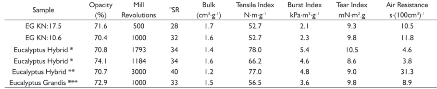 TABLE 8  Parameters estimates of the omnidirectional and cross semivariograms Vol = volume, Exp = Exponential.