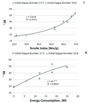 TABLE 7  Parameters estimates of the omnidirectional and cross  semivariograms Vol = volume, Exp = Exponential.