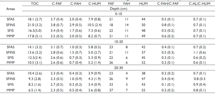 TABLE 3  Parameters estimates of the omnidirectional and cross semivariograms Vol = volume, Exp = Exponential.